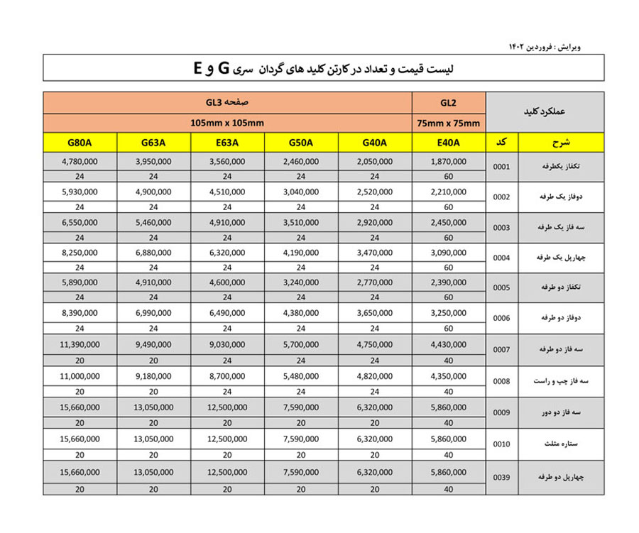 لیست قیمت توان ره صنعت